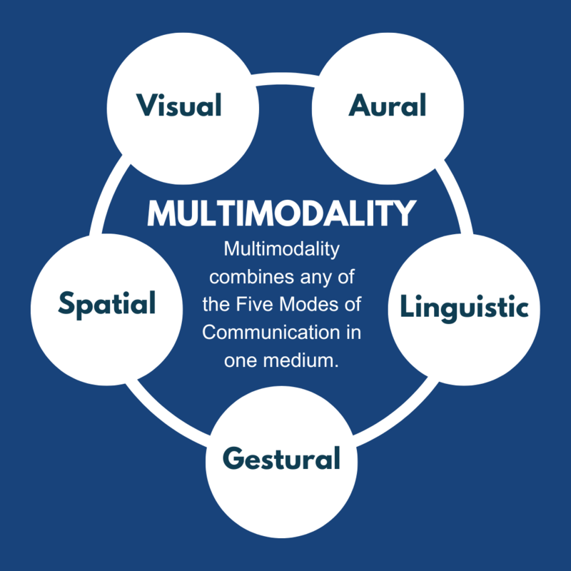 PDF) Modality in Spanish and Combinations of Modal Meanings