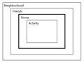 One Laptop per Child (OLPC): GUI "Sugar": zoom levels, 11/06