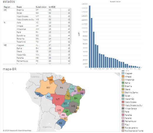 Tela inicial do relatório