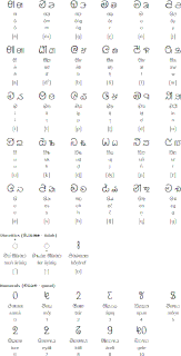 Bhumij language Endangered Austroasiatic language of India