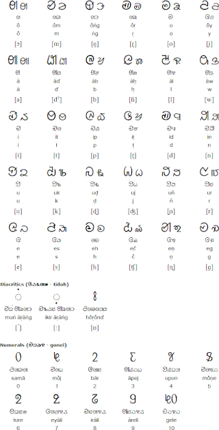 <span class="mw-page-title-main">Ol Onal</span> Alphabetic script of Bhumij language