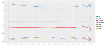 File:Opinion polling for the 2024 Galician regional election.svg