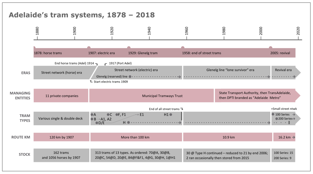 Horse Years Chart