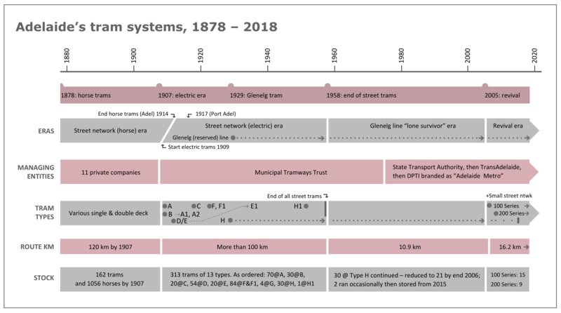 Km Chart