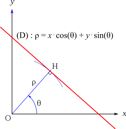 A line on polar coordinates without passing though the origin, with the general parametric equation written above