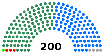 Ghanan parlamentti 2001. svg
