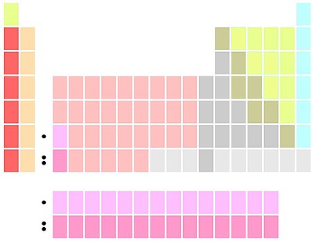 ไฟล์:Periodic_table_14LaAc_form---Group_3_=_Sc-Y-Lu-Lr.jpg