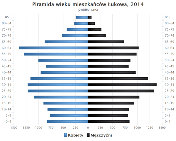 Łuków: Położenie, Warunki naturalne, Nazwa miasta