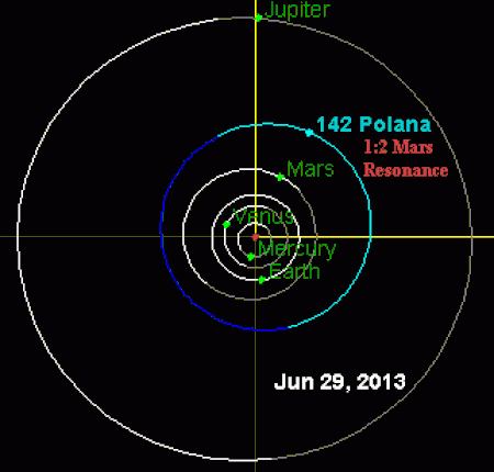 142 โพลานา