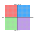 Image 10The Political Compass: the green quadrant represents left-libertarianism and the purple right-libertarianism. (from Libertarianism)