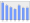 Evolucion de la populacion 1962-2008