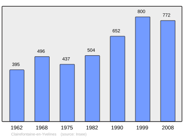 Clairefontaine-en-Yvelines - Wikipedia