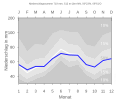 Thumbnail for version as of 19:17, 11 February 2008