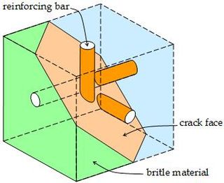 <span class="mw-page-title-main">Reinforced solid</span>