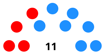 File:Resultados Municipales 2015 Olvega.svg