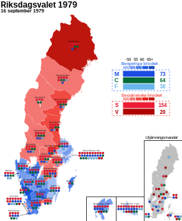 <span class="mw-page-title-main">1979 Swedish general election</span>
