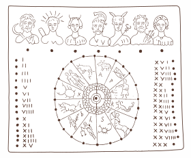 Roman calendar - parapegma (III - IV c. C.E.).svg