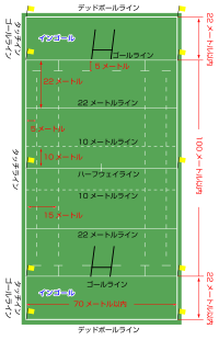 Rugby field 01.svg