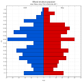 Náhled verze z 5. 1. 2014, 19:50