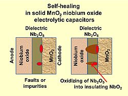 Self-healing in solid niobium capacitors with manganese dioxide electrolyte Self-Healing-Nb-MnO2-E-Caps.jpg