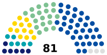 Senado de la República Checa 2022-2024.svg