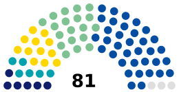 Senate of the Czech Republic 2022-2024.svg