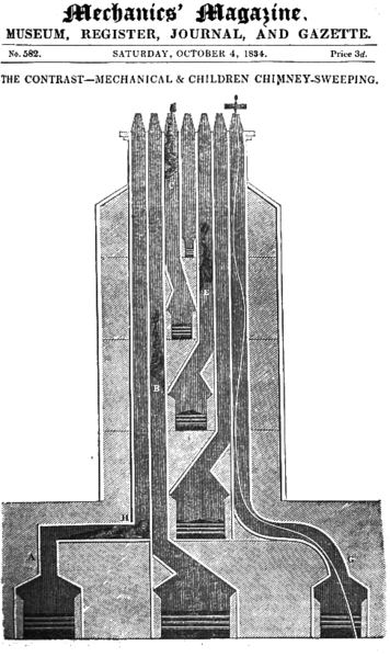 File:Seven-flue Stack 1834.png