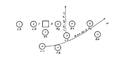 Illustration of signals.