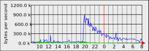 Miniatura per Efecte Slashdot