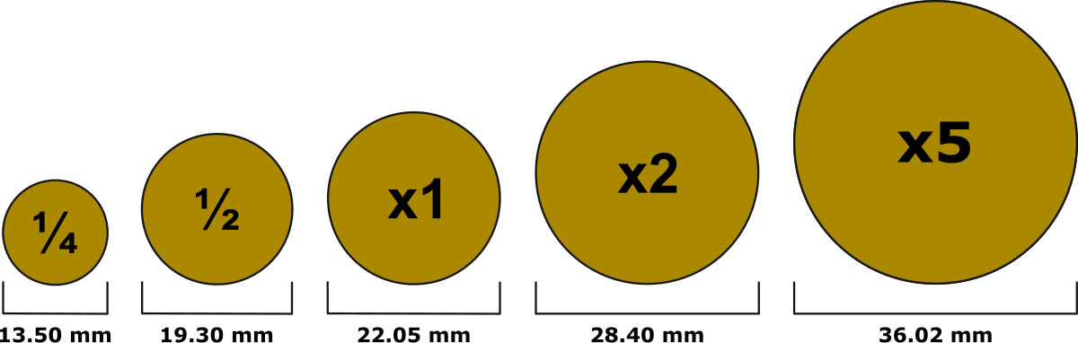 Размер svg. Размеры монет. Сортировка монет по диаметру. Размер монет 10×140×170. Качество монет обозначение.
