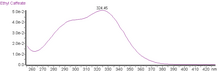 UV spectrum of ethyl caffeate. Spectre UV vis ethyl caffeate.PNG