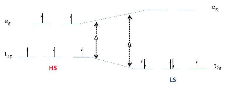 Spin crossover - Wikipedia