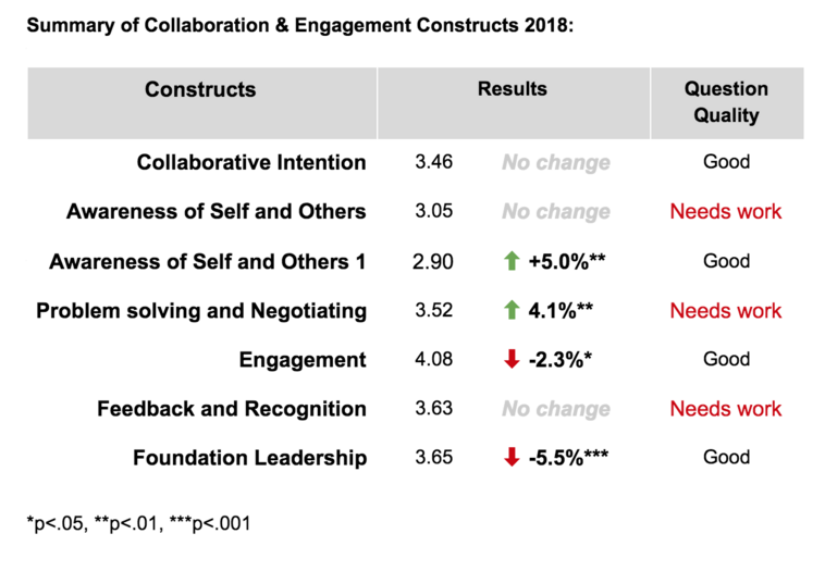 Summary of Community Health & Engagement Constructs 2018.png