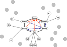 Core group and infrastructure cells; military cells in training T-Cell-1.png