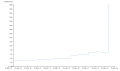 Thumbnail for version as of 11:51, 1 June 2023