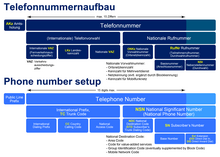 Telefonnummernaufbau.png