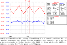 Ringkerntrafo ohne Luftspalt, mit Dreieck-Speisung mit zu < Freq. über 600 Ohm, A=Ufktgen.; B= Usek.