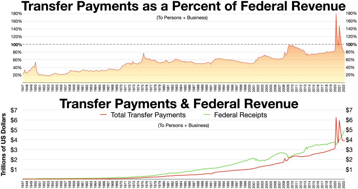 Transfer payments presentation.