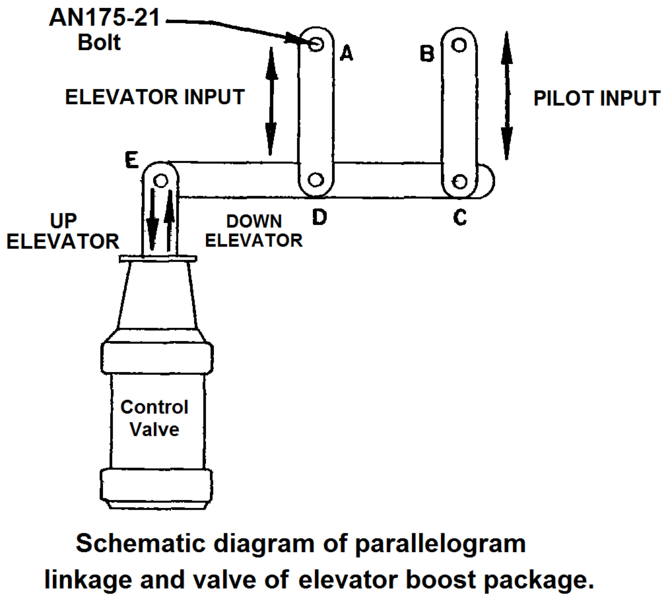 File:Twa-529-linkage.png