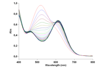 UV-vis spectra of various stages in the conversion of trans-[CoCl2(en)2] to the cis isomer. Ultraviolet-visible spectroscopy of Dichlorobis(ethylenediamine)cobalt(III) chloride.png