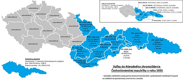 Zisky Autonomistického bloku  v jednotlivých volebných krajoch vo voľbách do snemovne a senátu