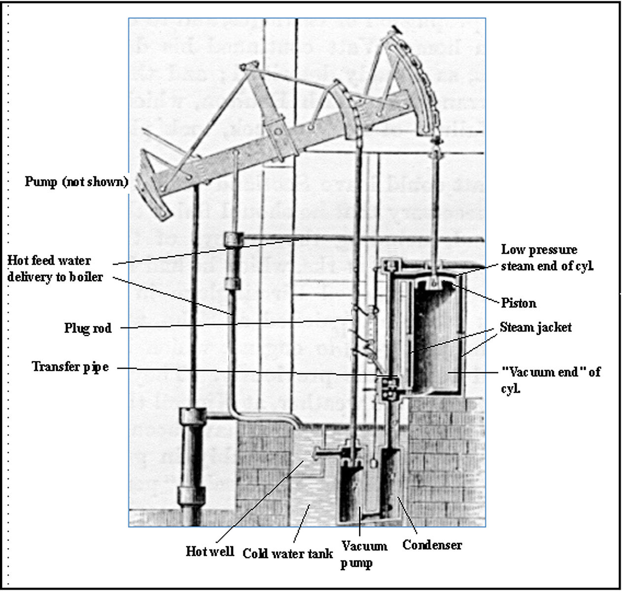 The invention of the steam engine led to фото 101