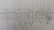 Wilmington Oil Field Geologic Cross Section WilmingtonOilFieldGeologicCrossSection.jpg