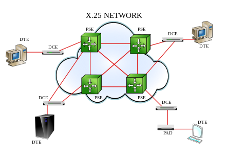X25-network-diagram-0a.svg