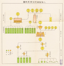 官営八幡製鐵所 - Wikipedia