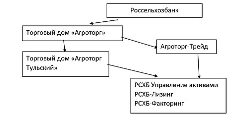 Rosselkhozbank system.jpg