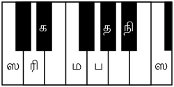 தமிழ்: நடபைரவி 20 வது மேளகர்த்தா இராகம்.