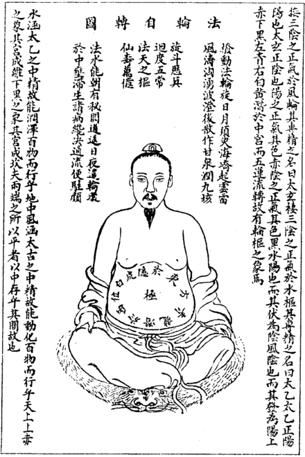 File:性命圭旨 法輪自轉圖.png