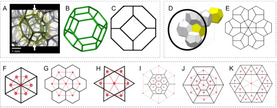 Figure 2: Depiction of various honeycomb patterns 10338 2021 262 Fig1 HTML.webp