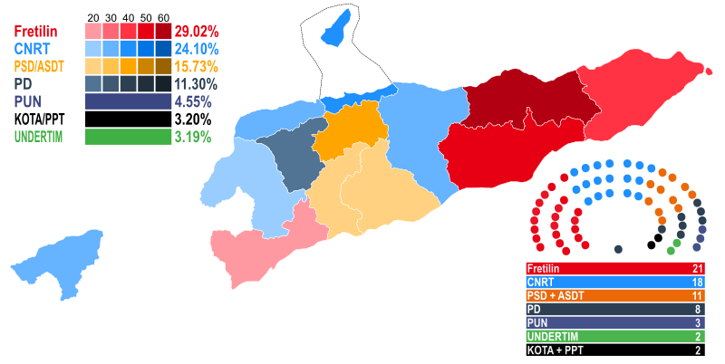 File:2007 East Timorese parliamentary election - Results by municipality.svg